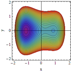 Potential A=1